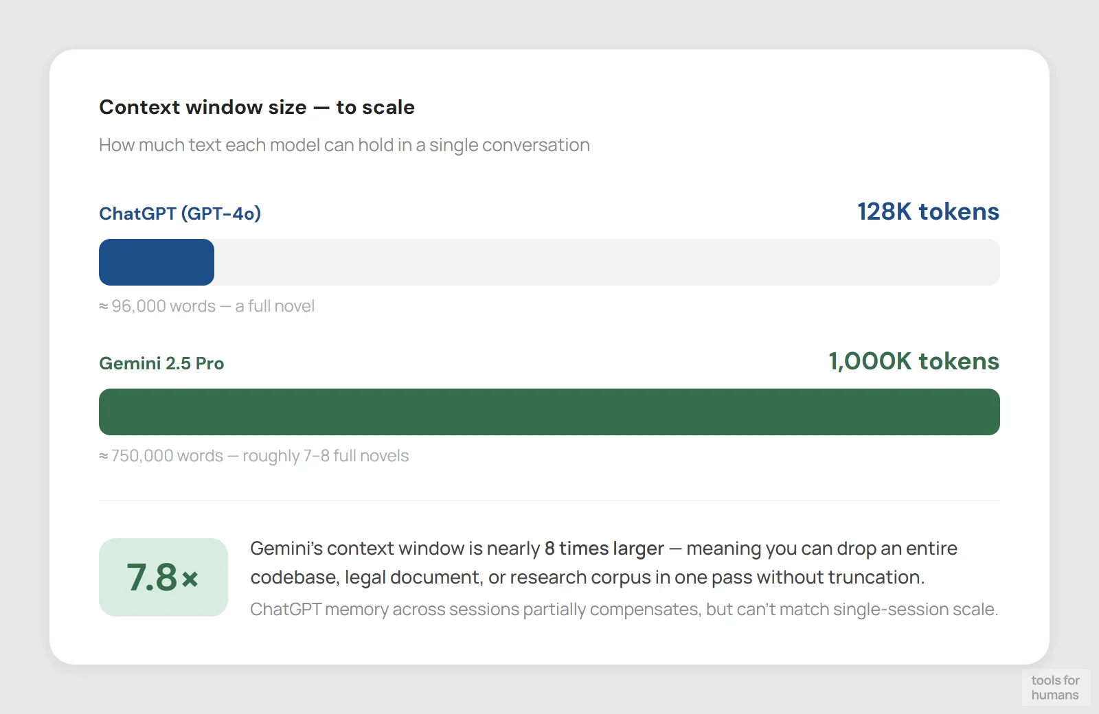 context window and memory — ChatGPT vs Gemini