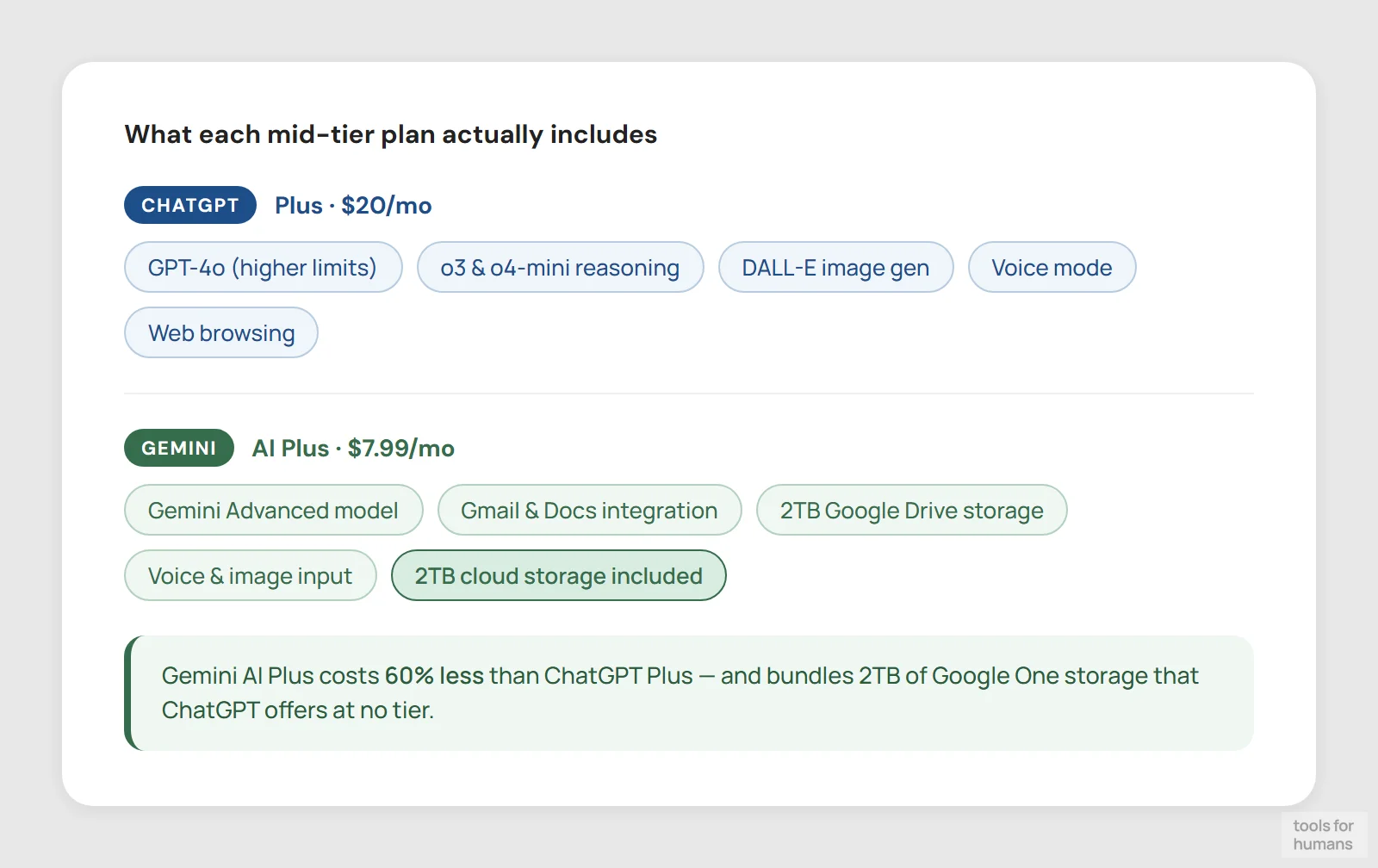 pricing — ChatGPT vs Gemini