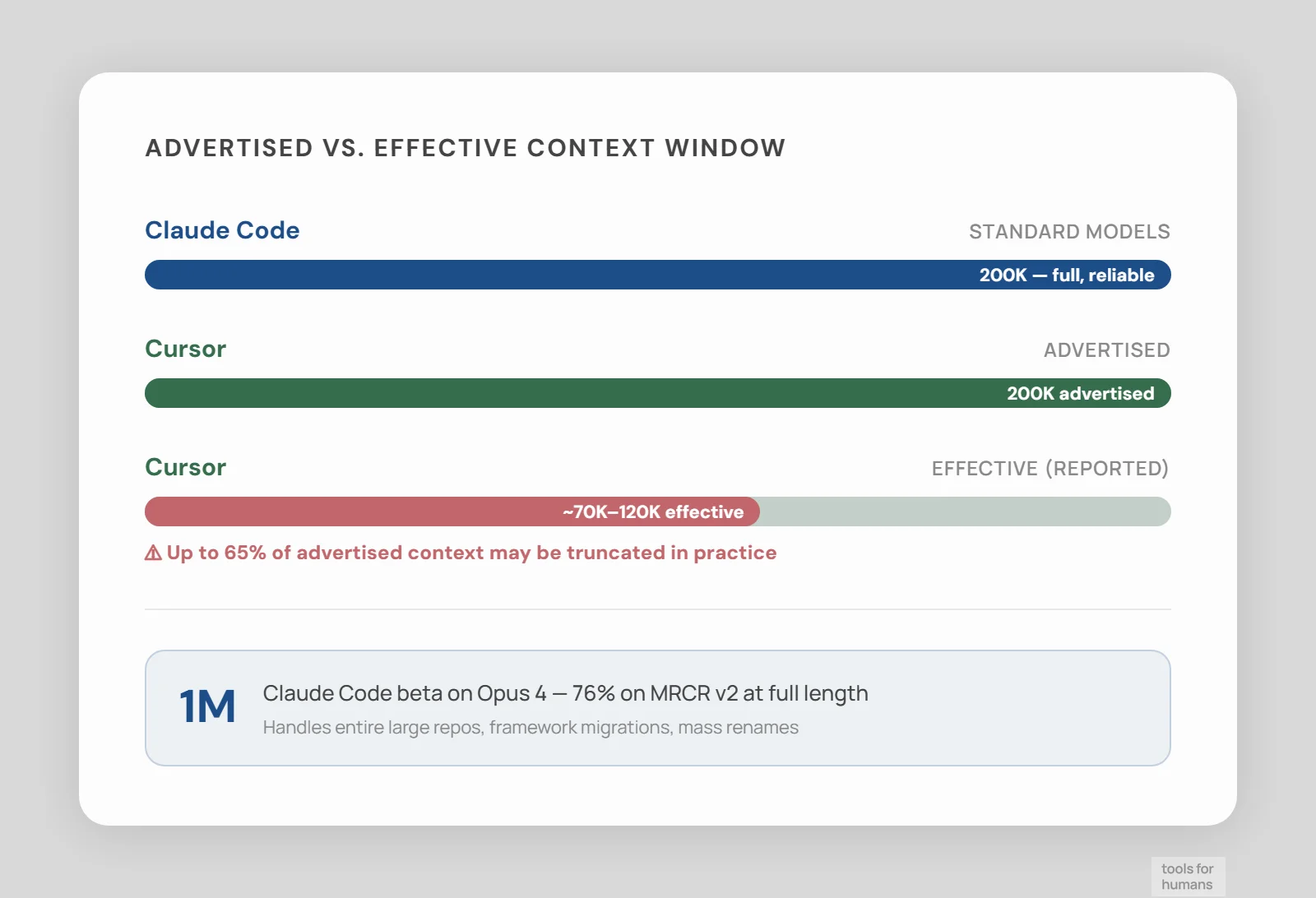 context window and file handling — Claude Code vs Cursor