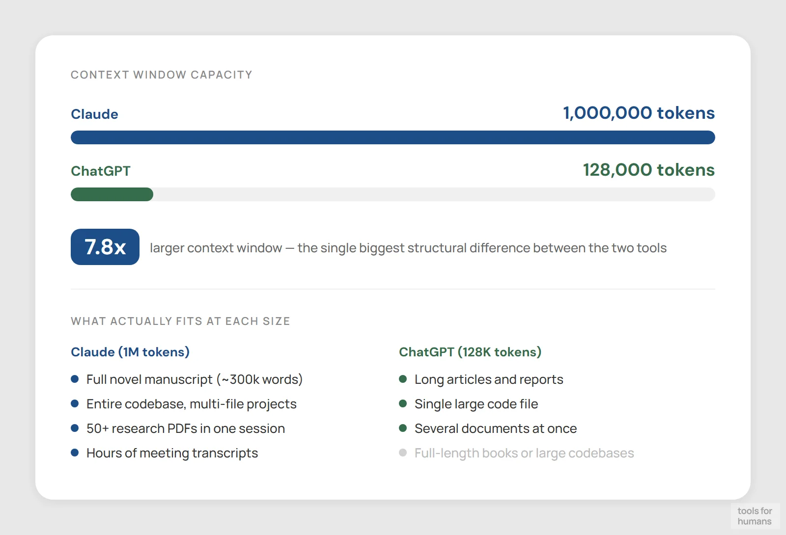 context window and document handling — Claude vs ChatGPT