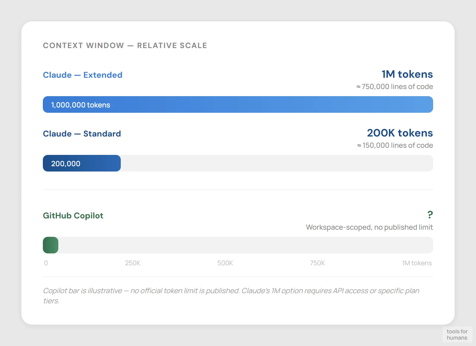 context window and file handling — Claude vs GitHub Copilot
