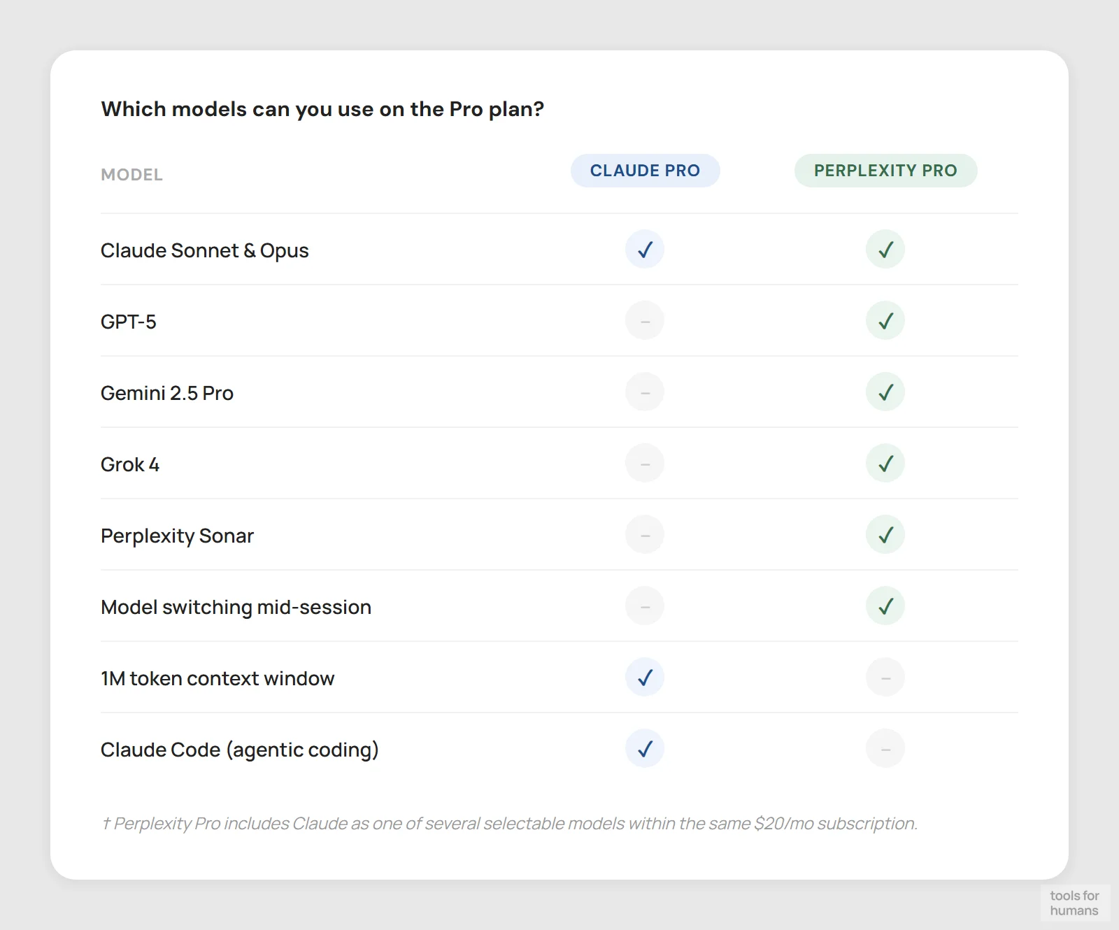 AI models and flexibility — Claude vs Perplexity