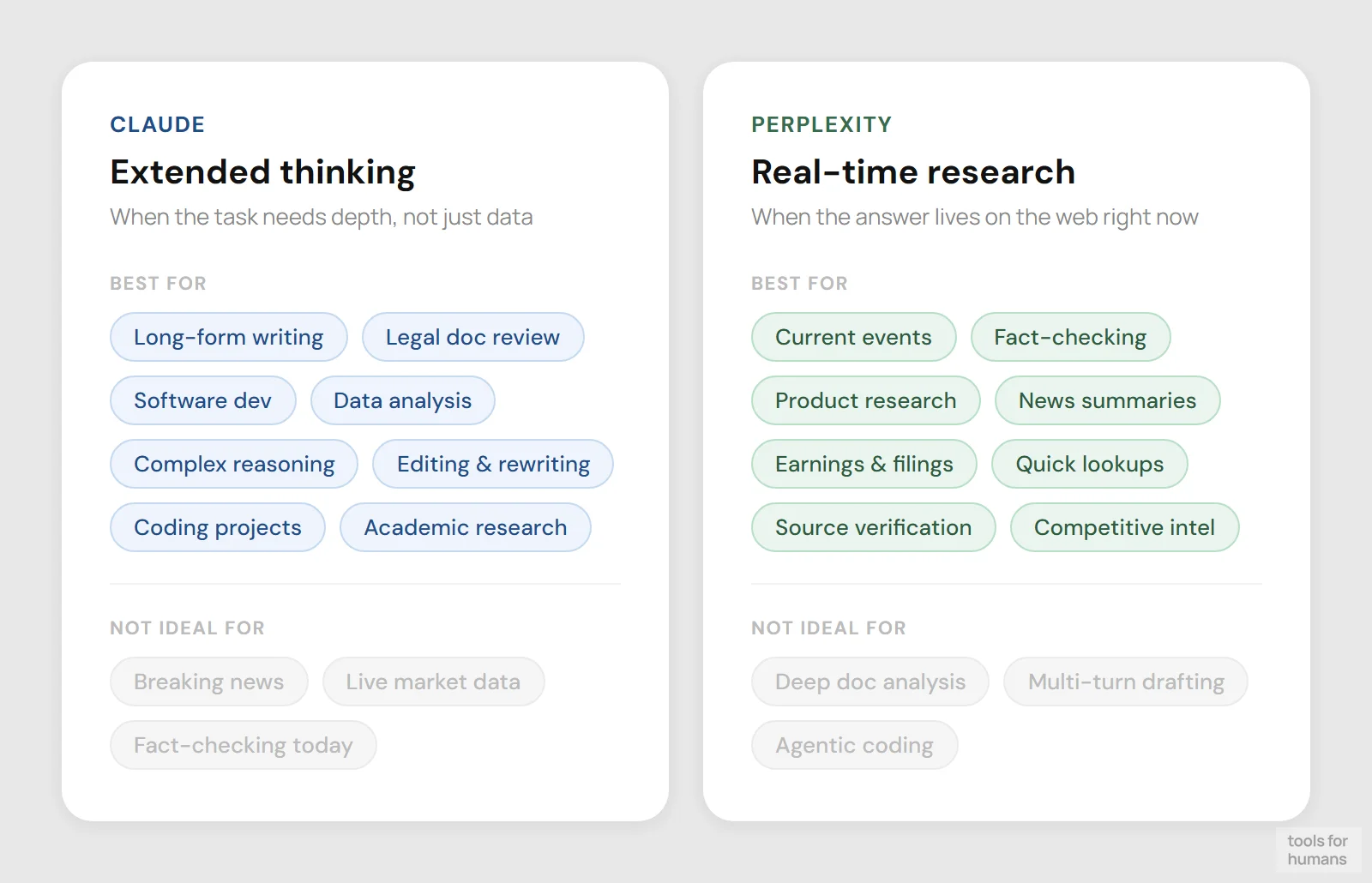 use case fit — Claude vs Perplexity