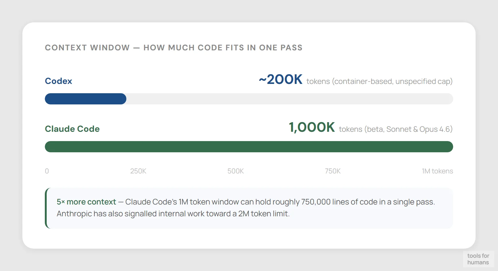 context window and file handling — Codex vs Claude Code