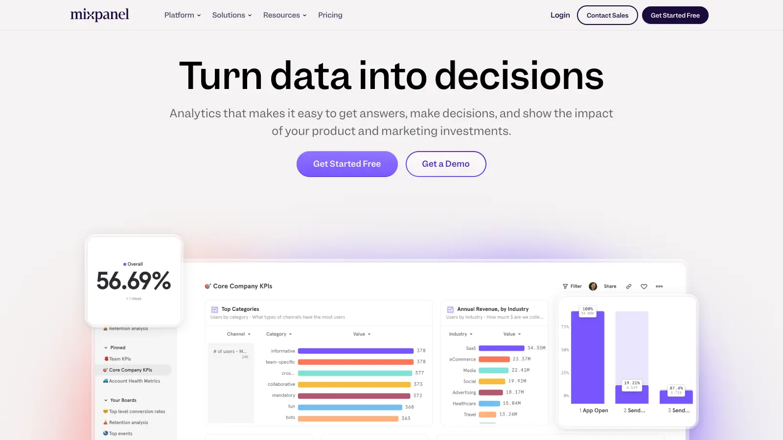 Mixpanel review 2026 — product analytics & funnel tracking